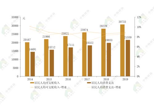2020商業物業管理發展報告 商業綜合體管理服務